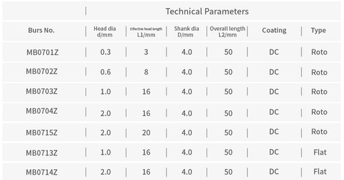 Roland Zirconia Milling Burs