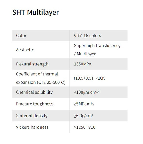 Superfect Zirconia SHTML (Multi-layered)