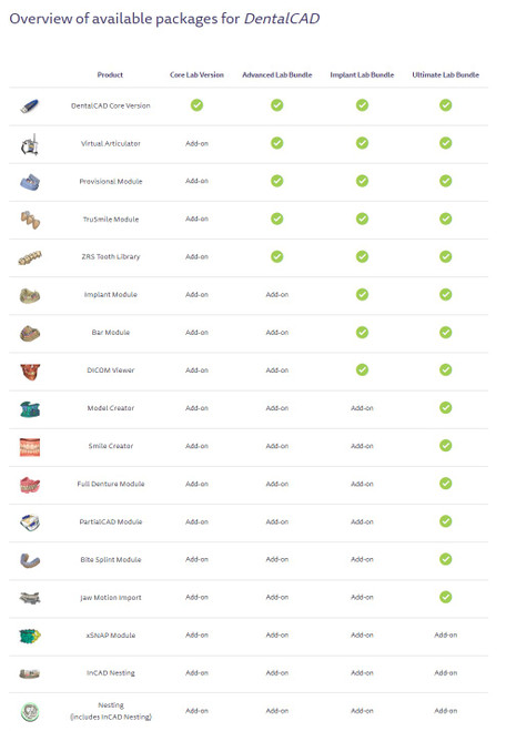 DentalCAD Packages