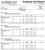 Laboratory report for Batch 4.0, 4.1, and 4.M