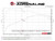 aFe 21-24 Kia K5 Takeda 2.5in 304 Stainless Steel Cat-Back Exhaust System - 49-37041 Technical Bulletin