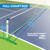 New PICKLEBALL INC. Pickleball Nets 11651-S000393932 View 4