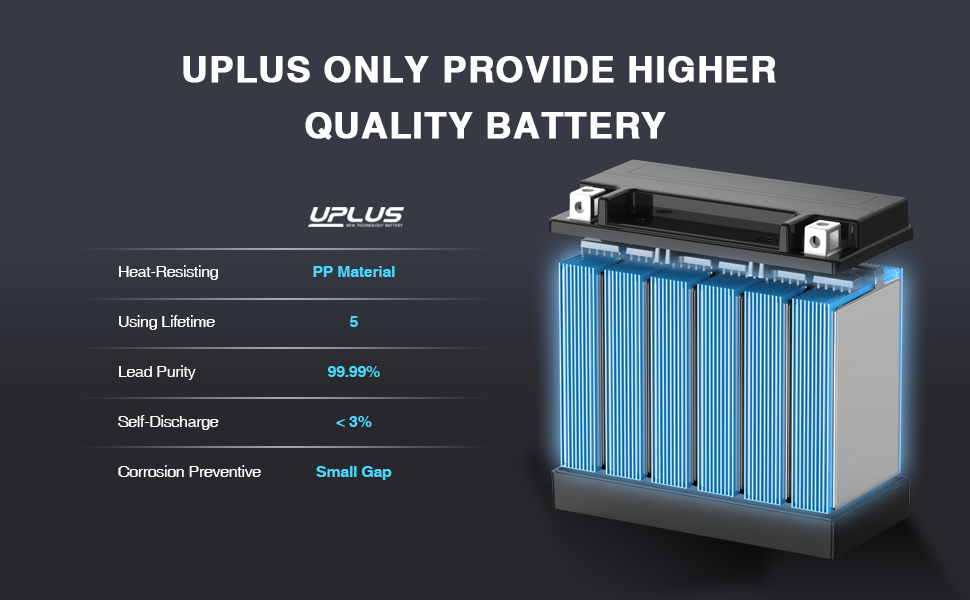 UPLUS YB4L-B 12V 4Ah Maintenance Free SLA Powersport Battery for Motorcycles, ATVs, Snowmobiles, and Personal Watercraft