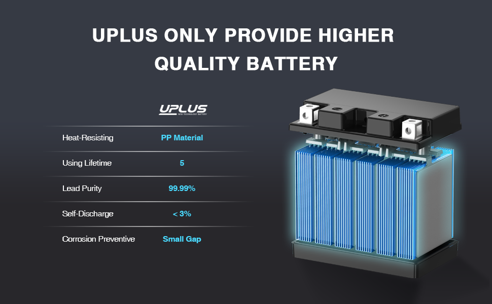 YTZ7S 12V 6Ah motocycle battery