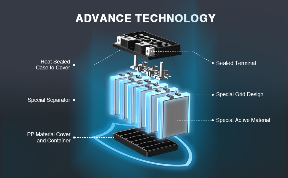 YTZ7S 12V 6Ah motocycle battery