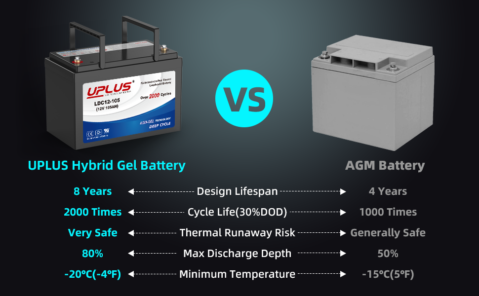 Series and Parallel It is no limitation to connect battery in series. You can connect max 4 groups battery in parallel. But you can connect innumerable batteries in series in one group