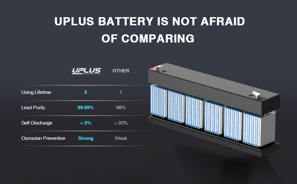 UPLUS 12V 2.1Ah Rechargeable Sealed Lead Acid Battery | Home Alarm & Security Systems Compatible