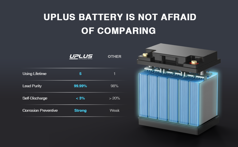 UPLUS 12V 50Ah Rechargeable Sealed Lead Acid Battery |  Replacement for Deep Cycles, UPS System, Electric Scooter, Trolling Motor, Golf Cart