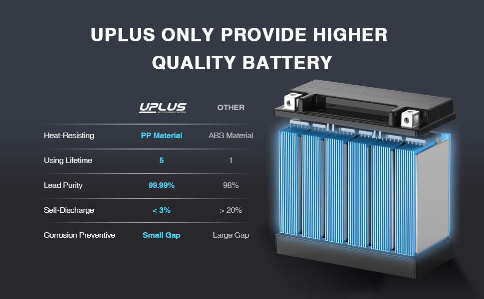 UPLUS YTX14-BS 12V 12Ah AGM Battery - Maintenance Free Powersports Battery for Motorcycles, ATVs, Scooters, Snowmobiles, and UTVs