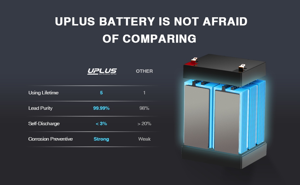 UPLUS 12V 5Ah Rechargeable Sealed Lead Acid Battery | Home Alarm & Security Systems Compatible