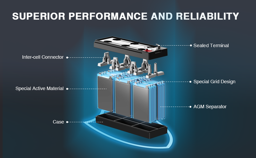 UPLUS 12V 7Ah LP12-7.0 Security Alarm Battery Technology