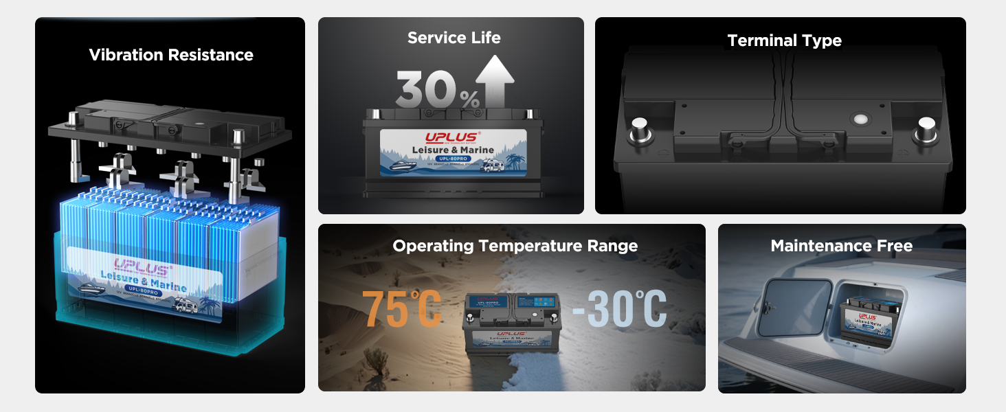 UPLUS Leisure Battery UPL-80PRO for Marine/Caravan, Trolling Motor,  Solar,  Camping,  RV,  Motorhome  [12V 88AH 650CCA]  