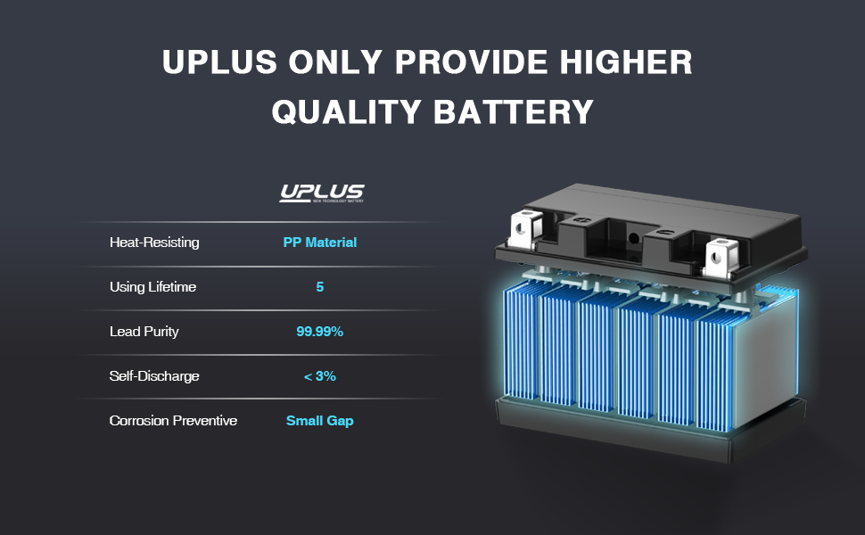 UPLUS YTZ10S-BS 12V 8.6Ah Powersports Battery for Motorcycles, ATVs, UTVs, Snowmobiles | Maintenance-Free Sealed AGM Battery