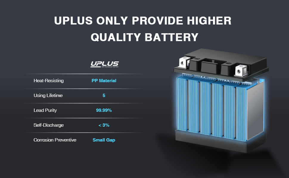 UPLUS YB10L-A2 12V 10Ah Powersports Battery for Motorcycles, ATVs, UTVs, Snowmobiles | Maintenance-Free Sealed AGM Battery