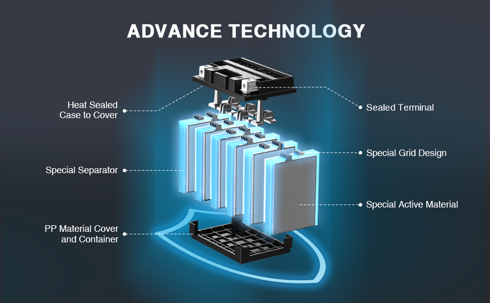 YB14L-A2 12V 12Ah motorcycle battery (1)