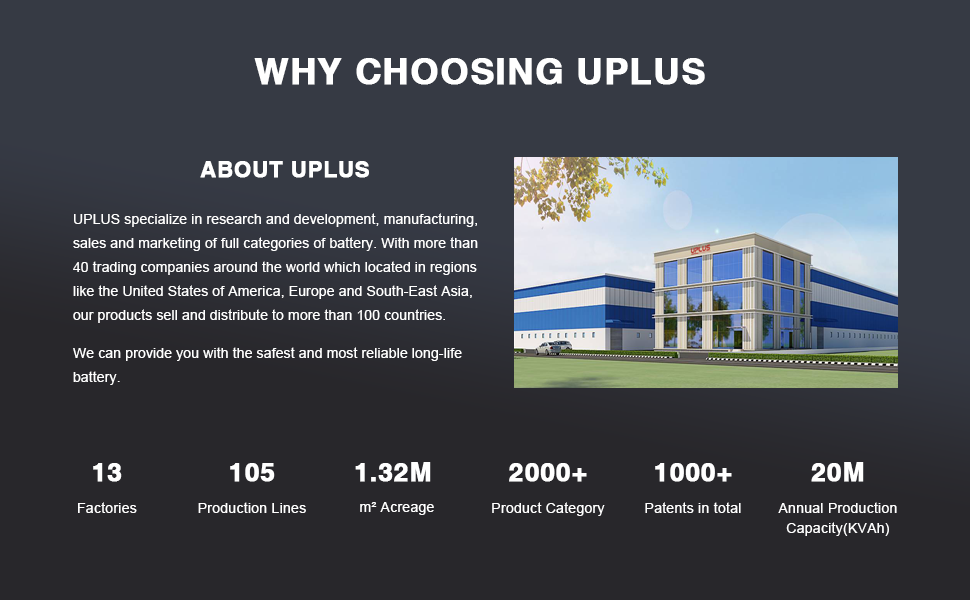 About UPLUS