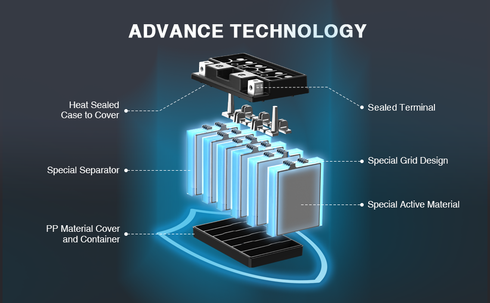 UPLUS YT12B-BS AGM Motorcycle/Powersport Battery, 12V, 10Ah - Maintenance Free & High Performance