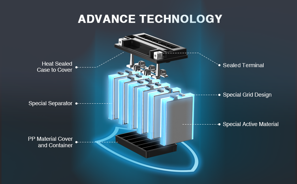 YTX20HL-BS 12V 18Ah motorcycle battery (2)