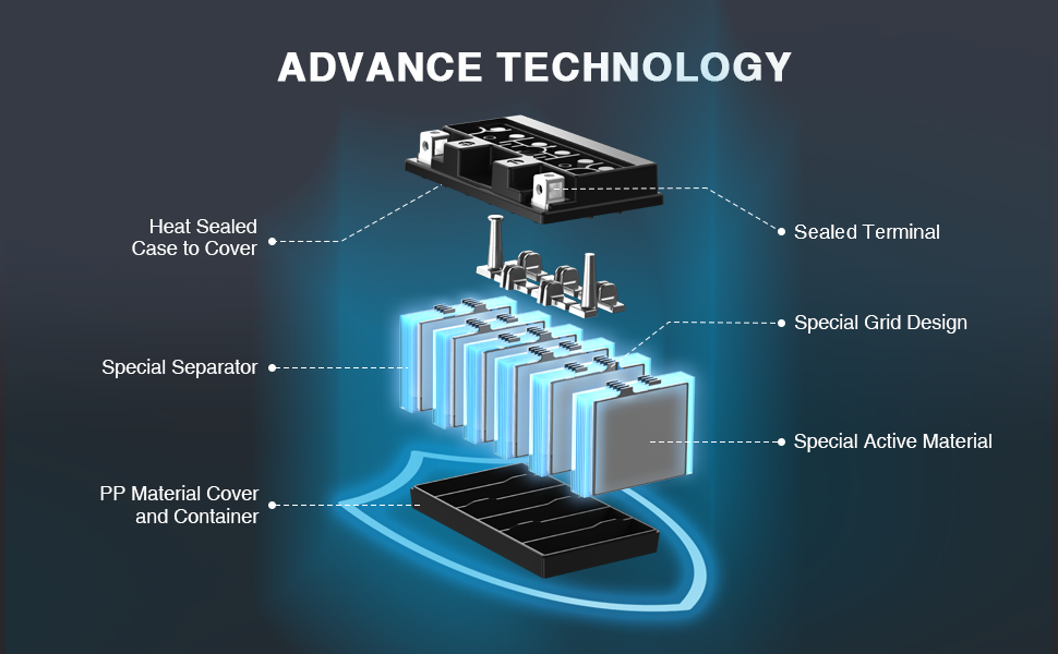 YTZ12S AGM Powersport Battery