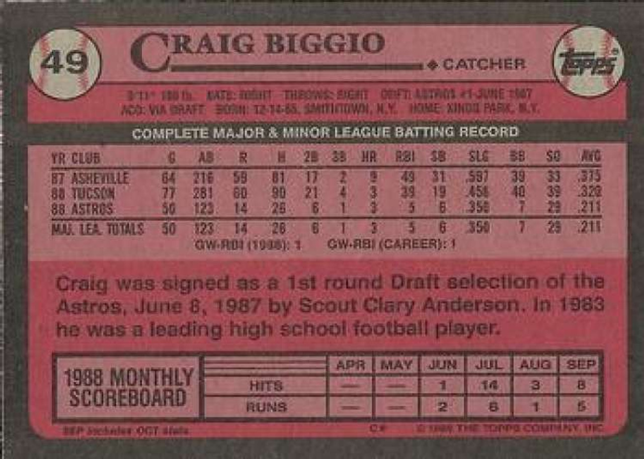 1989 Topps Baseball #49 Craig Biggio Rookie Card - Houston Astros