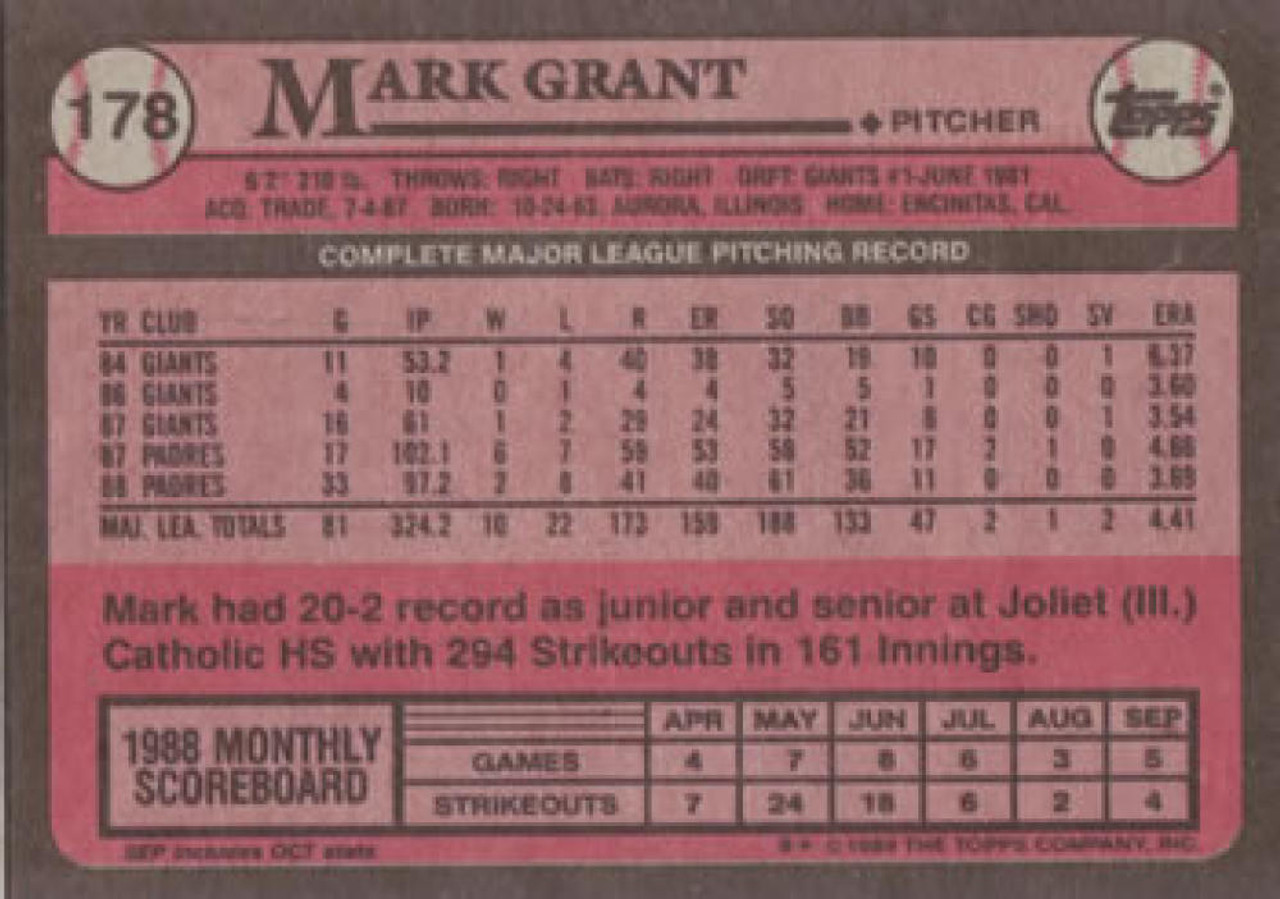 1990 Donruss #441 Mark Grant NM-MT San Diego Padres - Under the Radar Sports