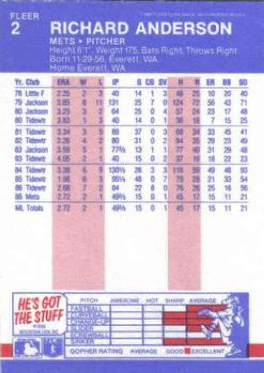  1987 Fleer #17 Kevin Mitchell New York Mets MLB