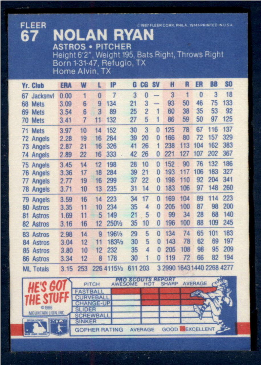 1987 Topps # 757 Nolan Ryan Houston Astros (Baseball Card) NM/MT Astros