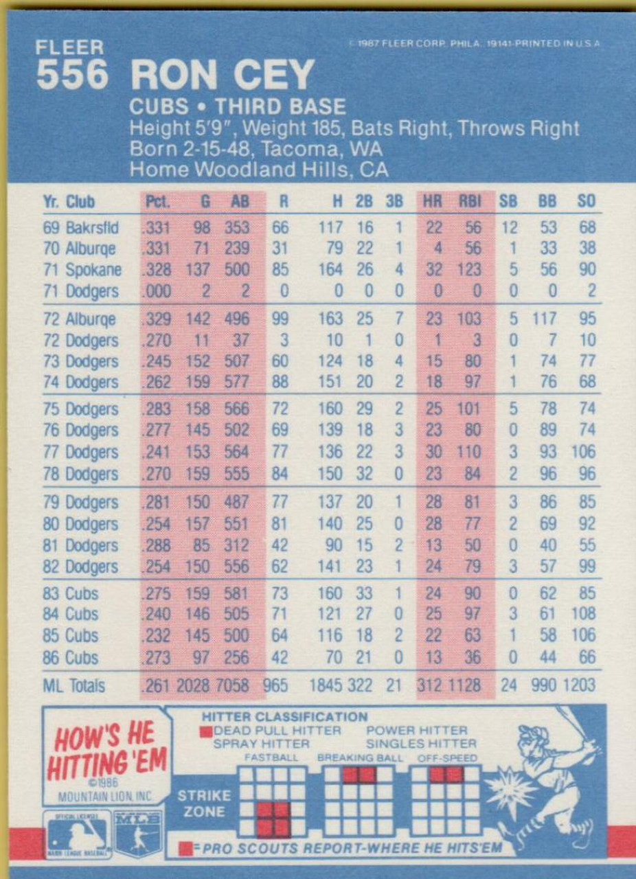 1985 Fleer Ron Cey