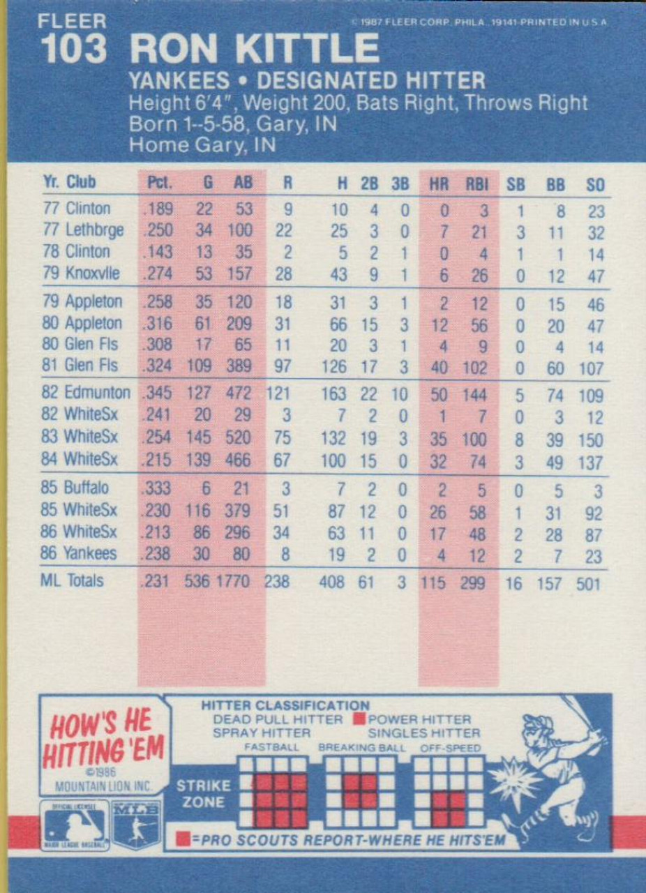 1987 Donruss #351 Ron Kittle VG New York Yankees - Under the Radar