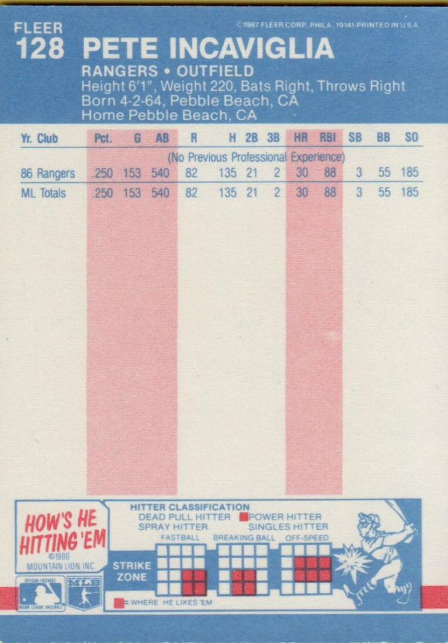  1987 Topps #550 Pete Incaviglia Rangers MLB Baseball