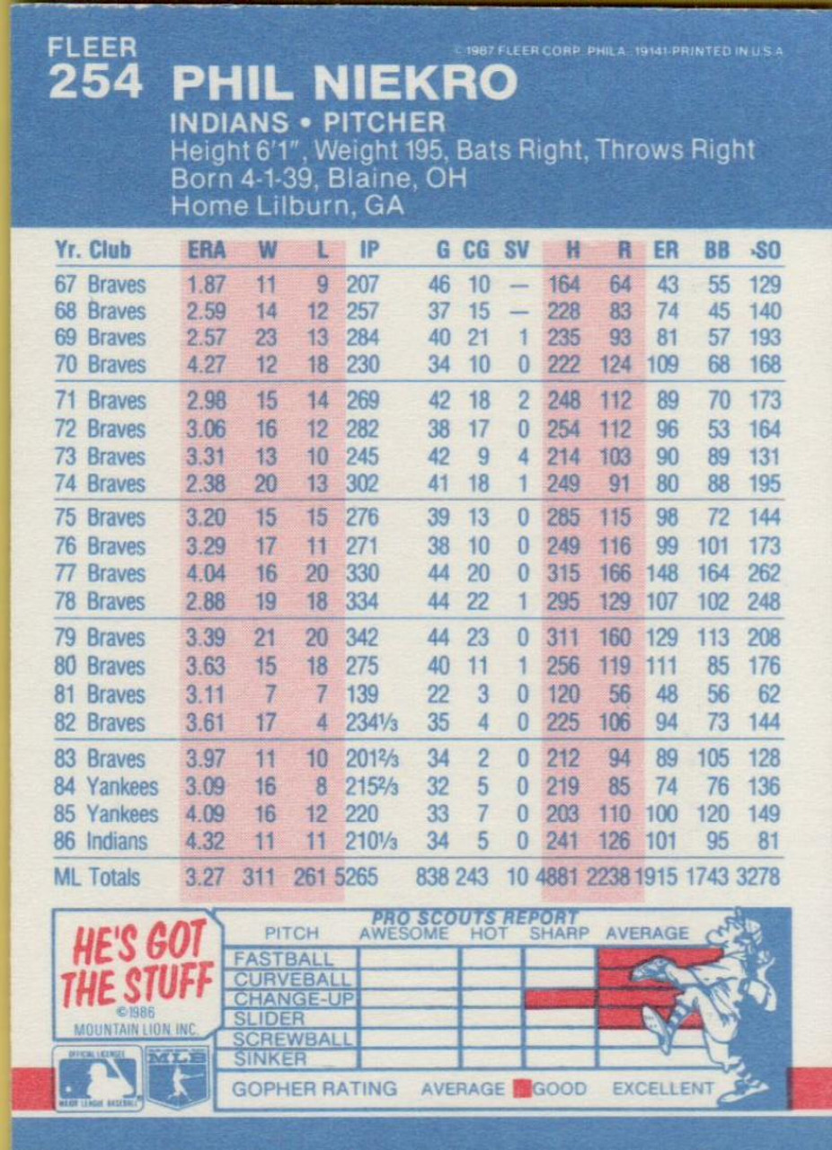 1987 Fleer #254 Phil Niekro NM Cleveland Indians - Under the Radar Sports