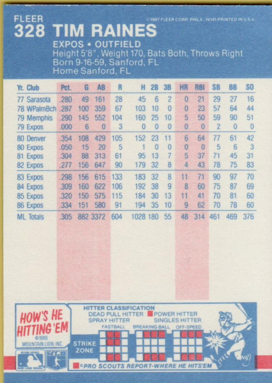 1987 Topps #30 Tim Raines NM-MT Montreal Expos - Under the Radar Sports