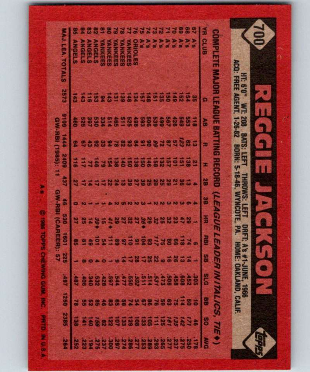 1986 Topps Reggie Jackson Angels Baseball Card #700 at 's