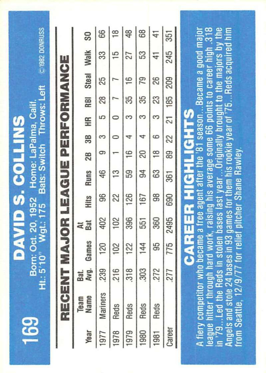 Dave Concepcion 1982 Fleer Cincinnati Reds Card #63 at 's Sports  Collectibles Store