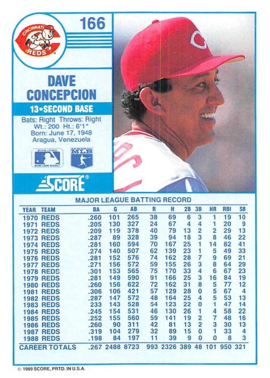 1989 Score #166 Dave Concepcion VG Cincinnati Reds - Under the