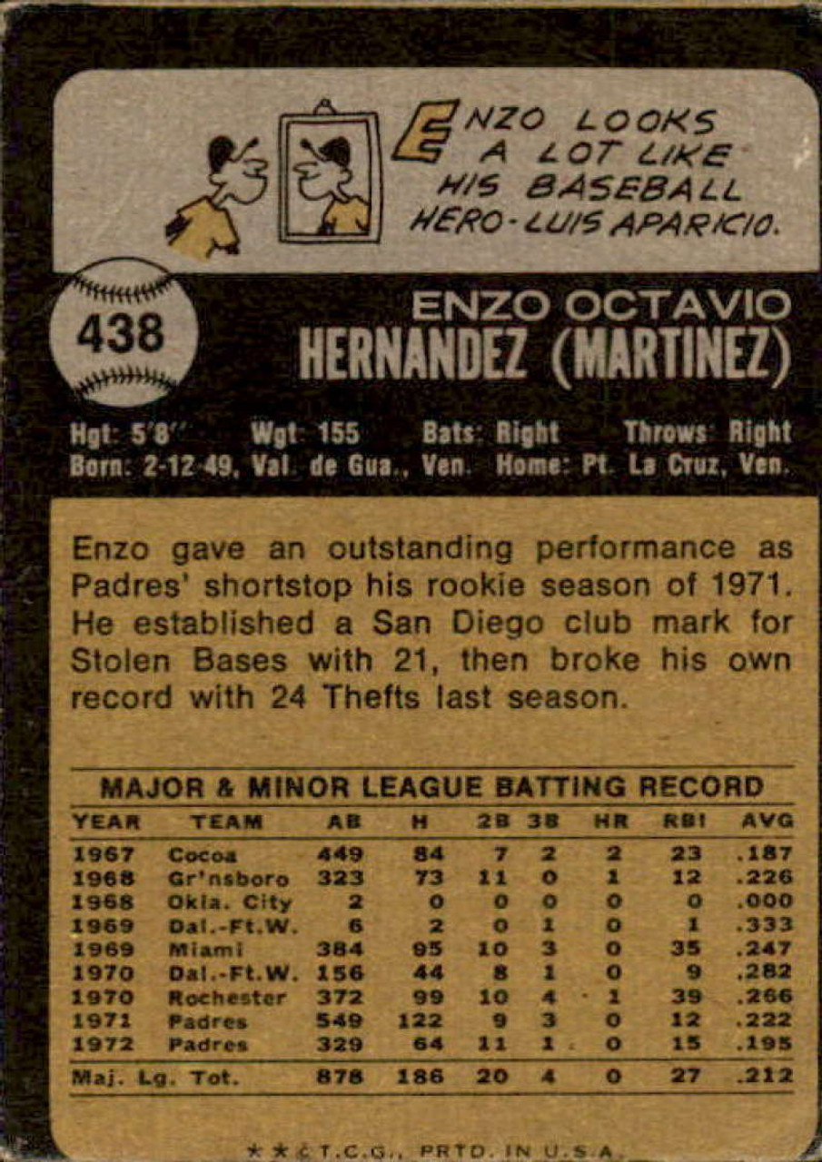 1972 Topps #7 Enzo Hernandez VG San Diego Padres - Under the Radar Sports