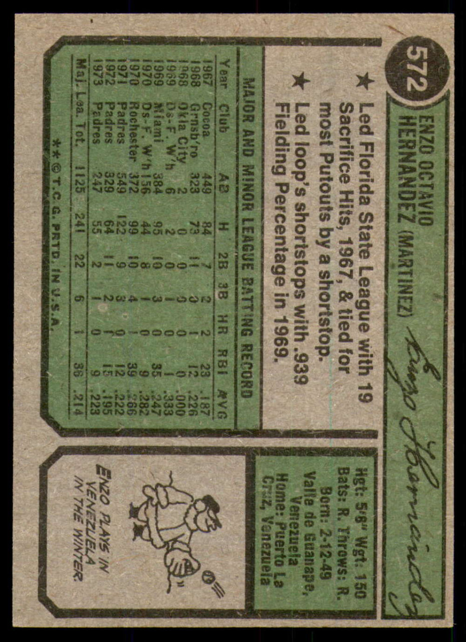 1972 Topps #7 Enzo Hernandez VG San Diego Padres - Under the Radar