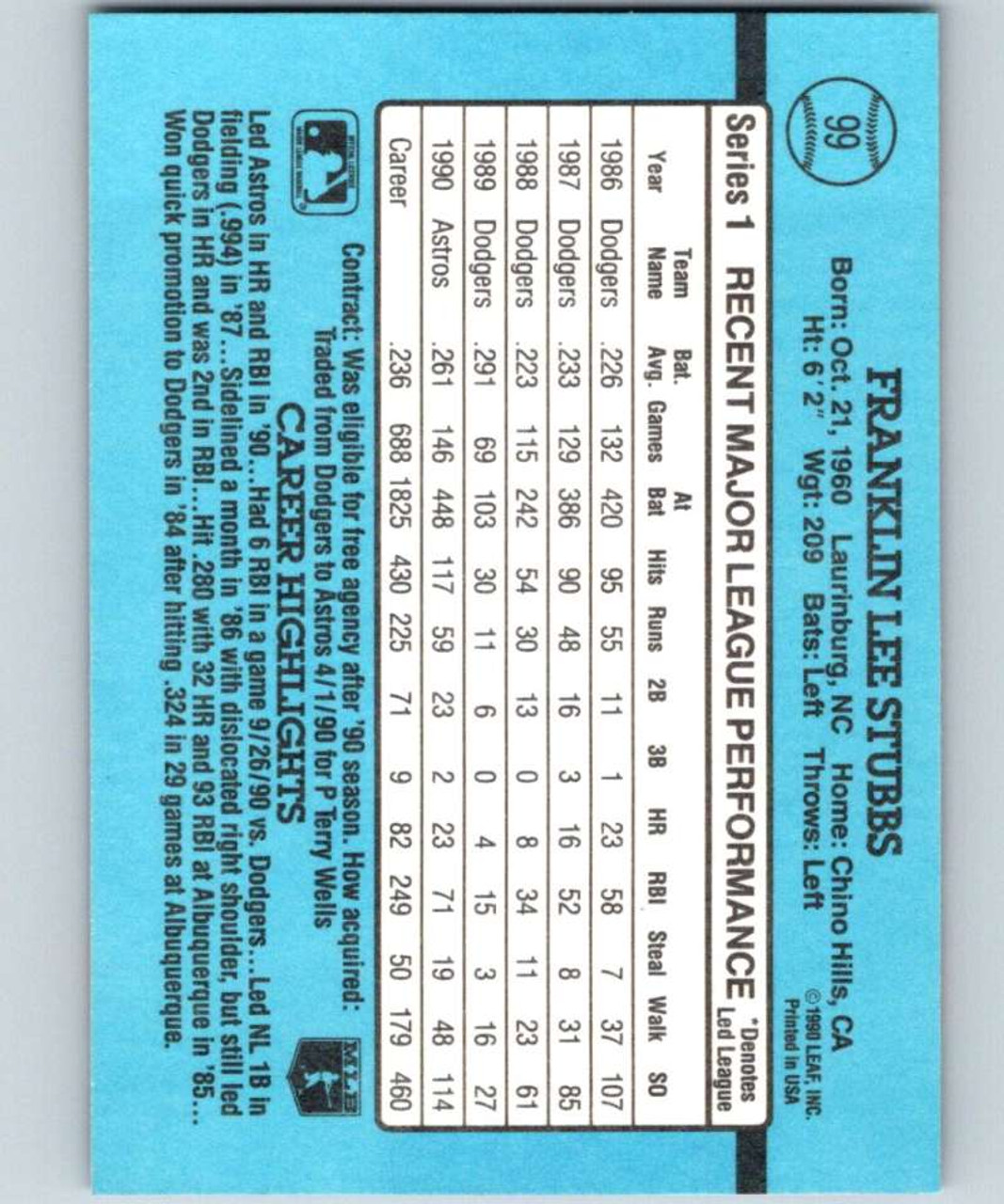 1991 Upper Deck #168 Franklin Stubbs VG Houston Astros - Under the Radar  Sports