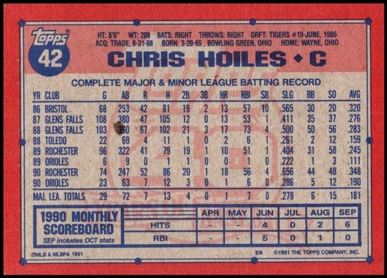Chris Hoiles 1991 Score #334 Baltimore Orioles Rookie Jersey