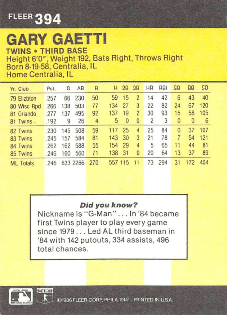 The Twins Almanac ⚾️ on X: Happy 65th birthday to Gary Gaetti