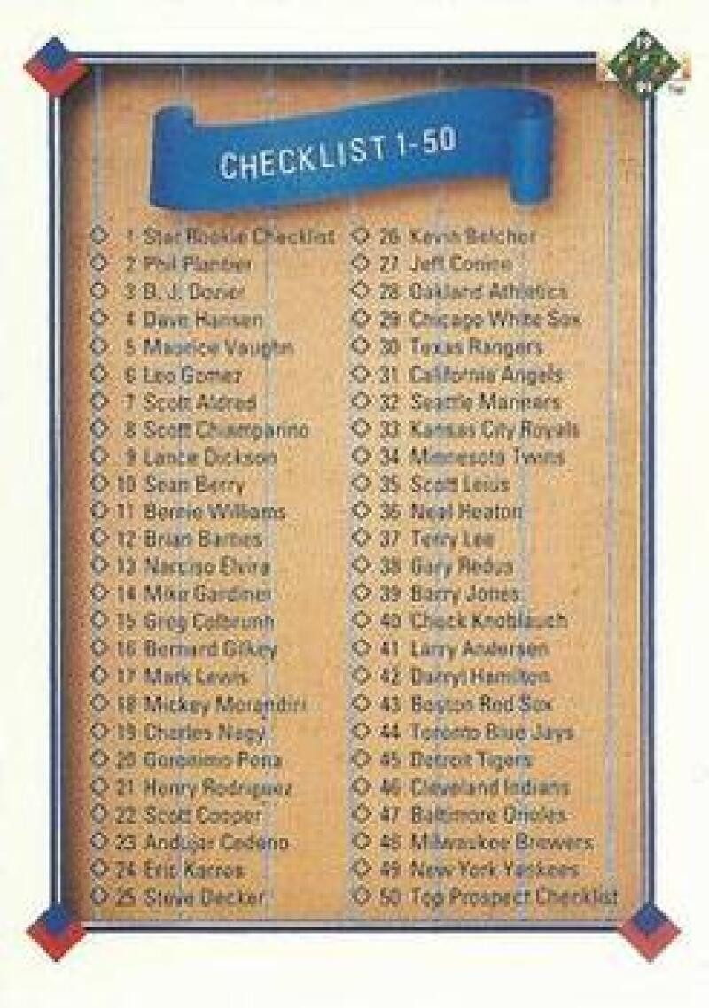 1991 Upper Deck #100 Checklist 1-100 VG Checklist - Under the Radar Sports