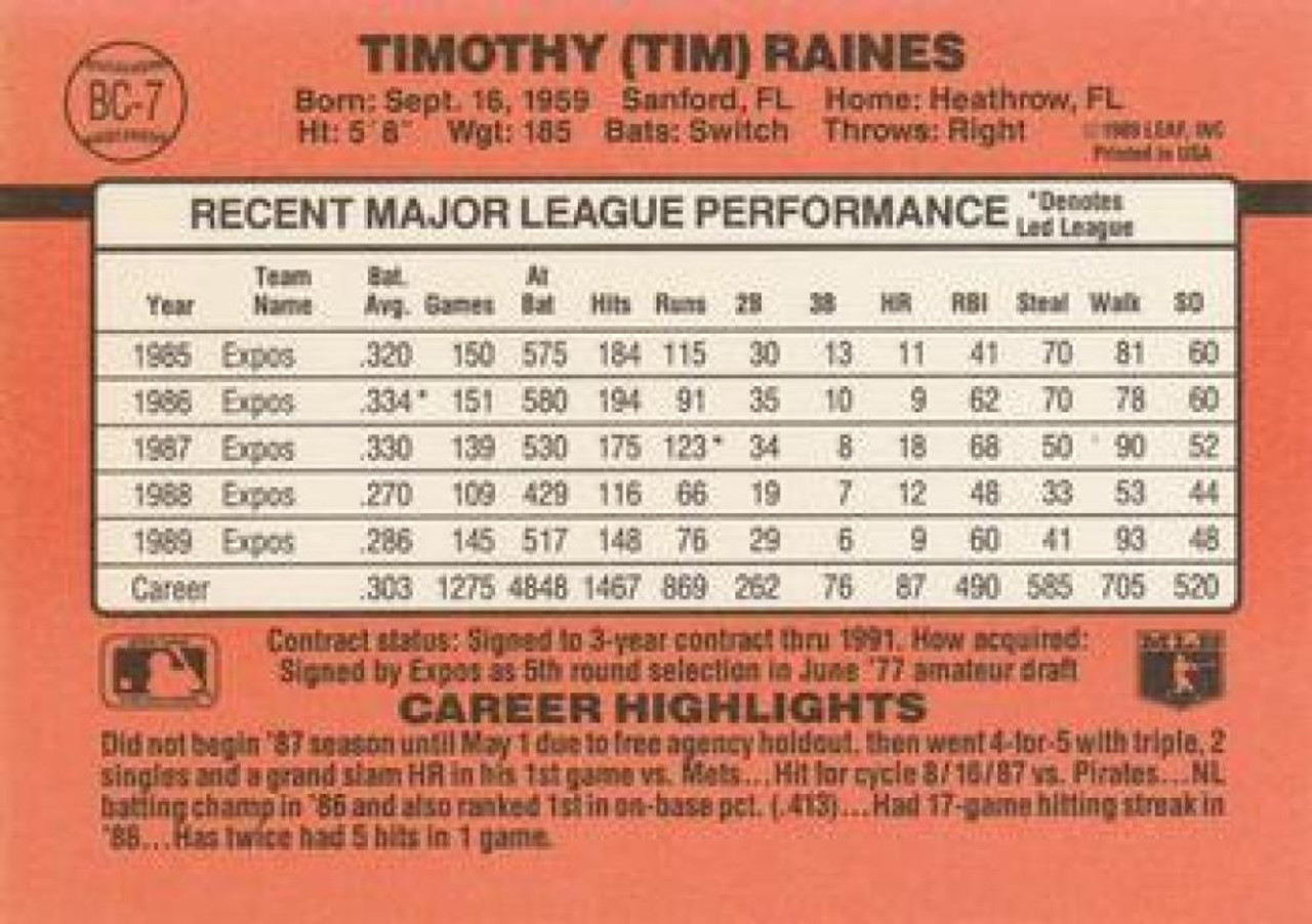 1990 Donruss #216 Tim Raines NM-MT Montreal Expos