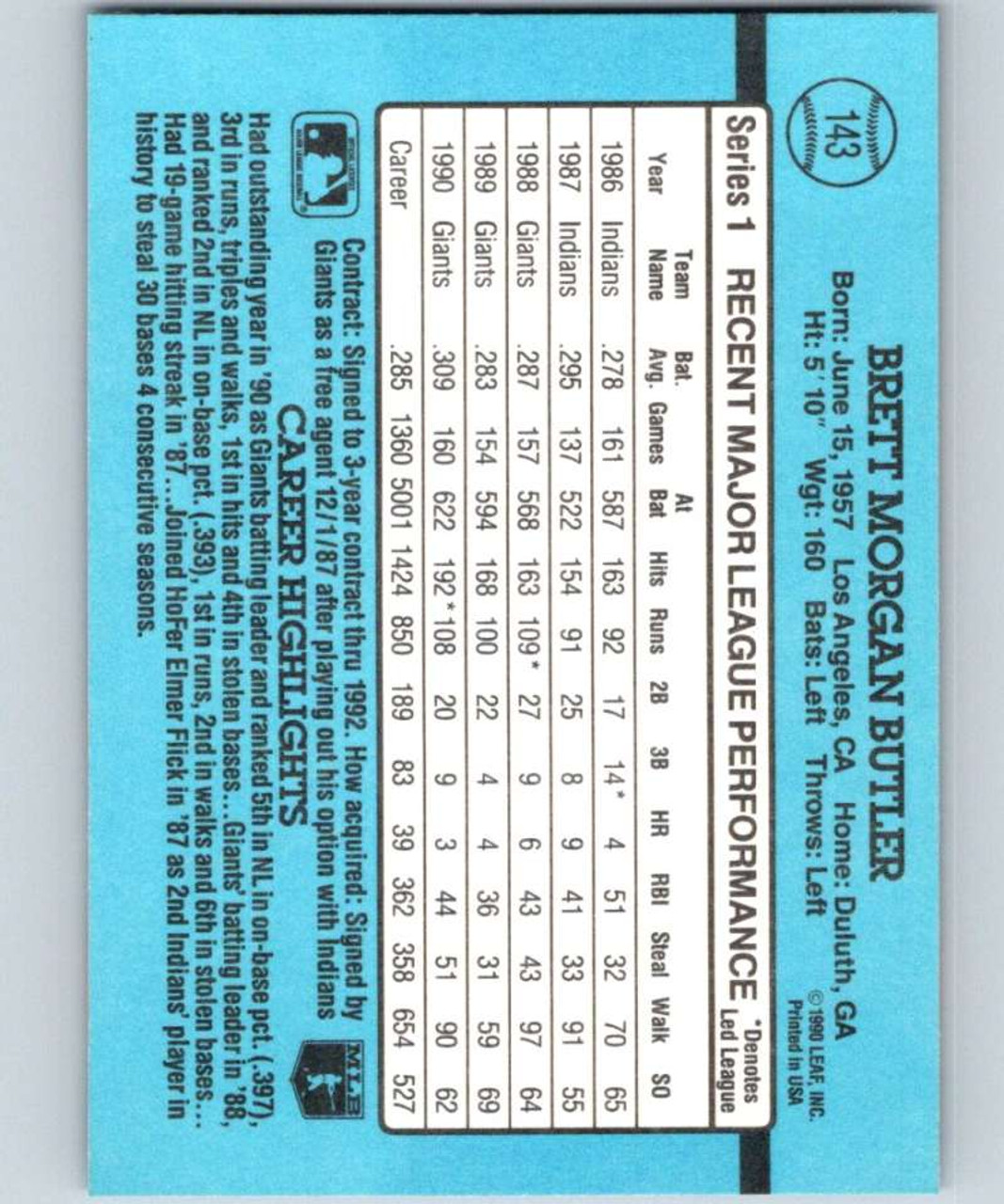 1990 Donruss #249 Brett Butler - NM