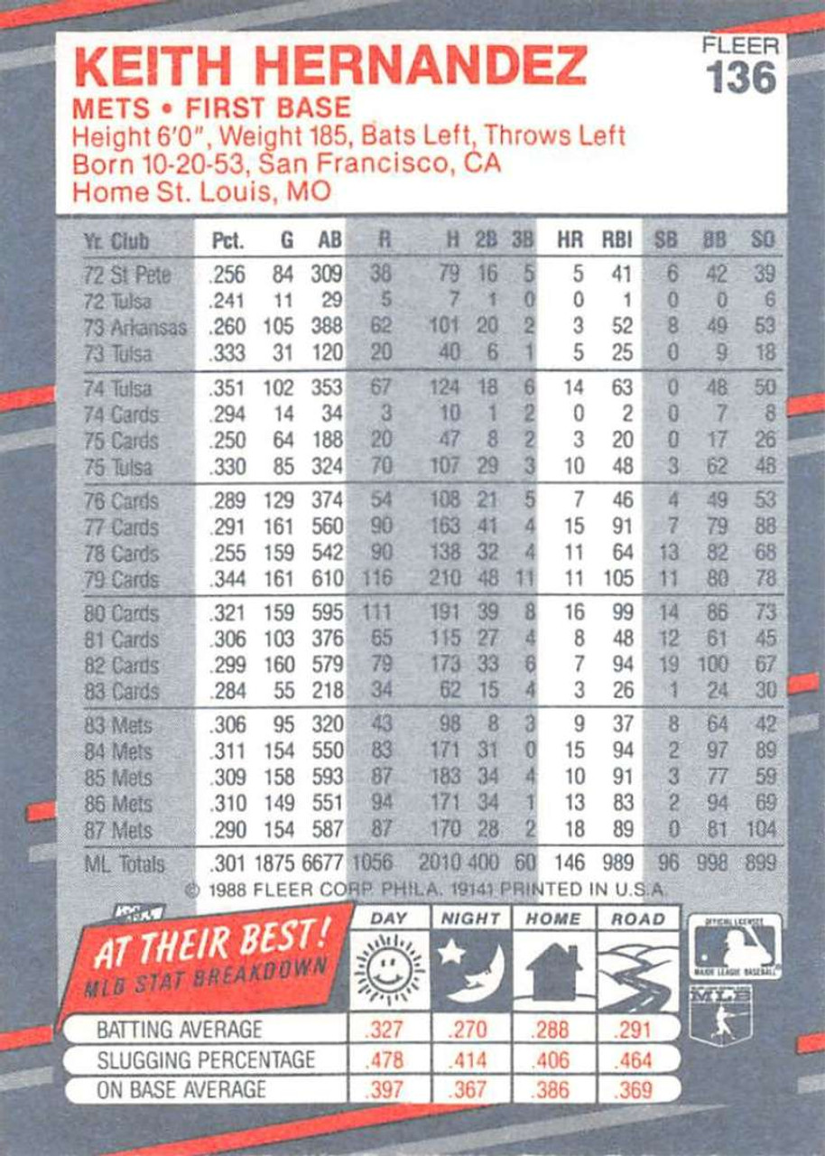 1986 Fleer #84 Keith Hernandez VG New York Mets - Under the Radar