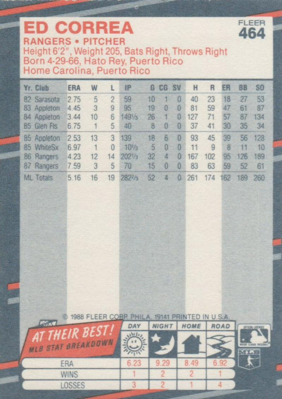 1995 Topps #464 Andujar Cedeno VG Astros - Under the Radar Sports