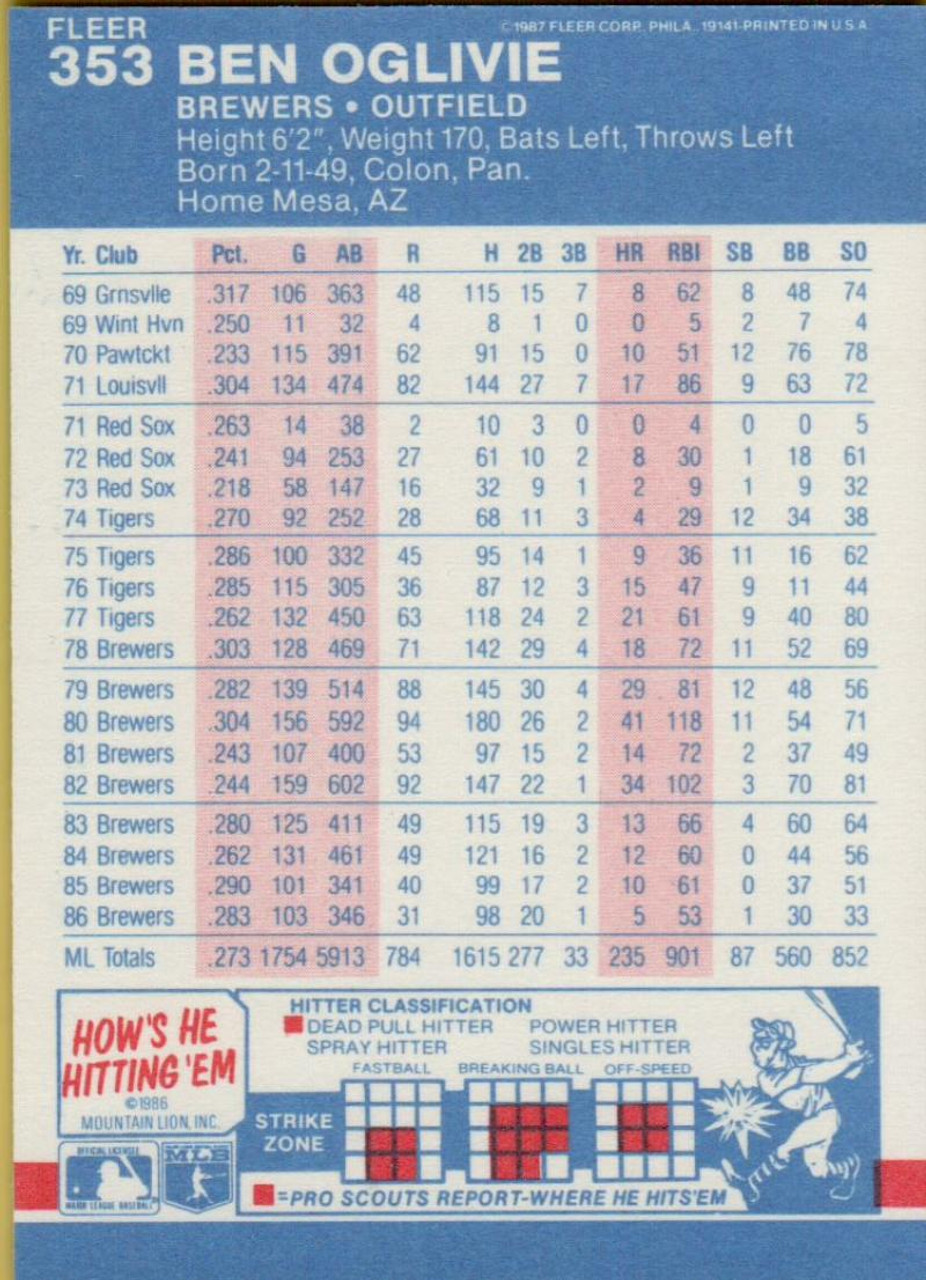 1987 Donruss #419 Ben Oglivie VG Milwaukee Brewers - Under the