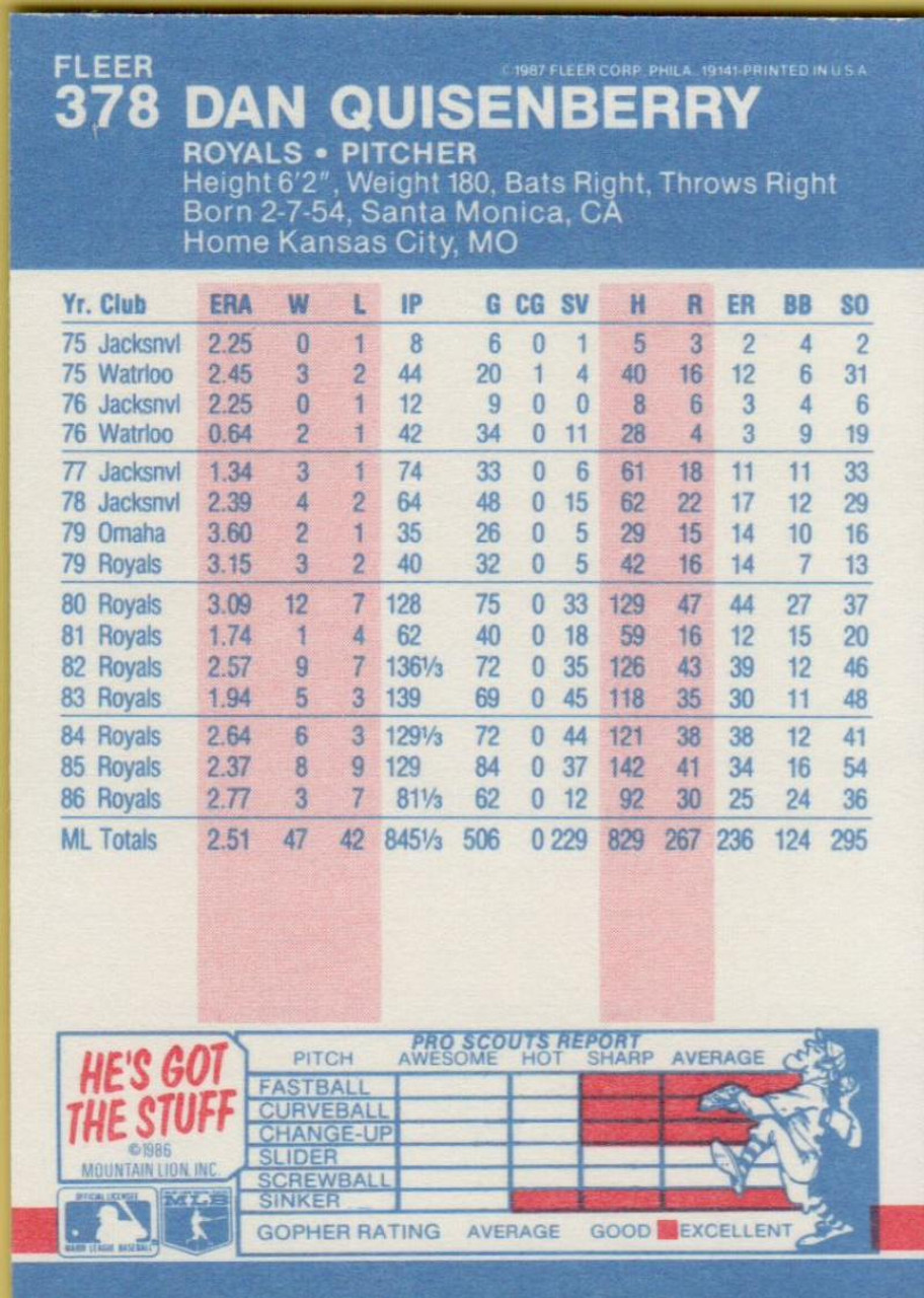 1986 Fleer #18 Dan Quisenberry VG Kansas City Royals - Under the Radar  Sports