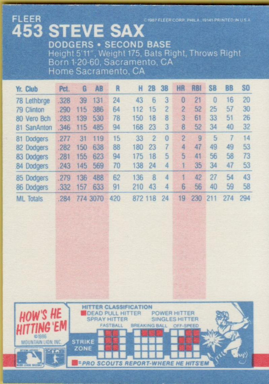 1987 Topps - Los Angeles Dodgers - Steve Sax #596 AllStar 1986