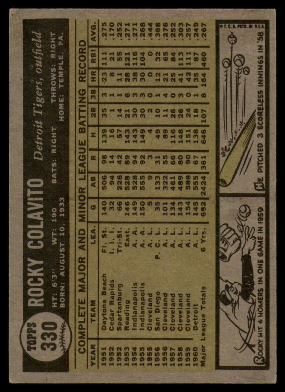 1961 Post Cereal Rocky Colavito #36 Baseball - VCP Price Guide