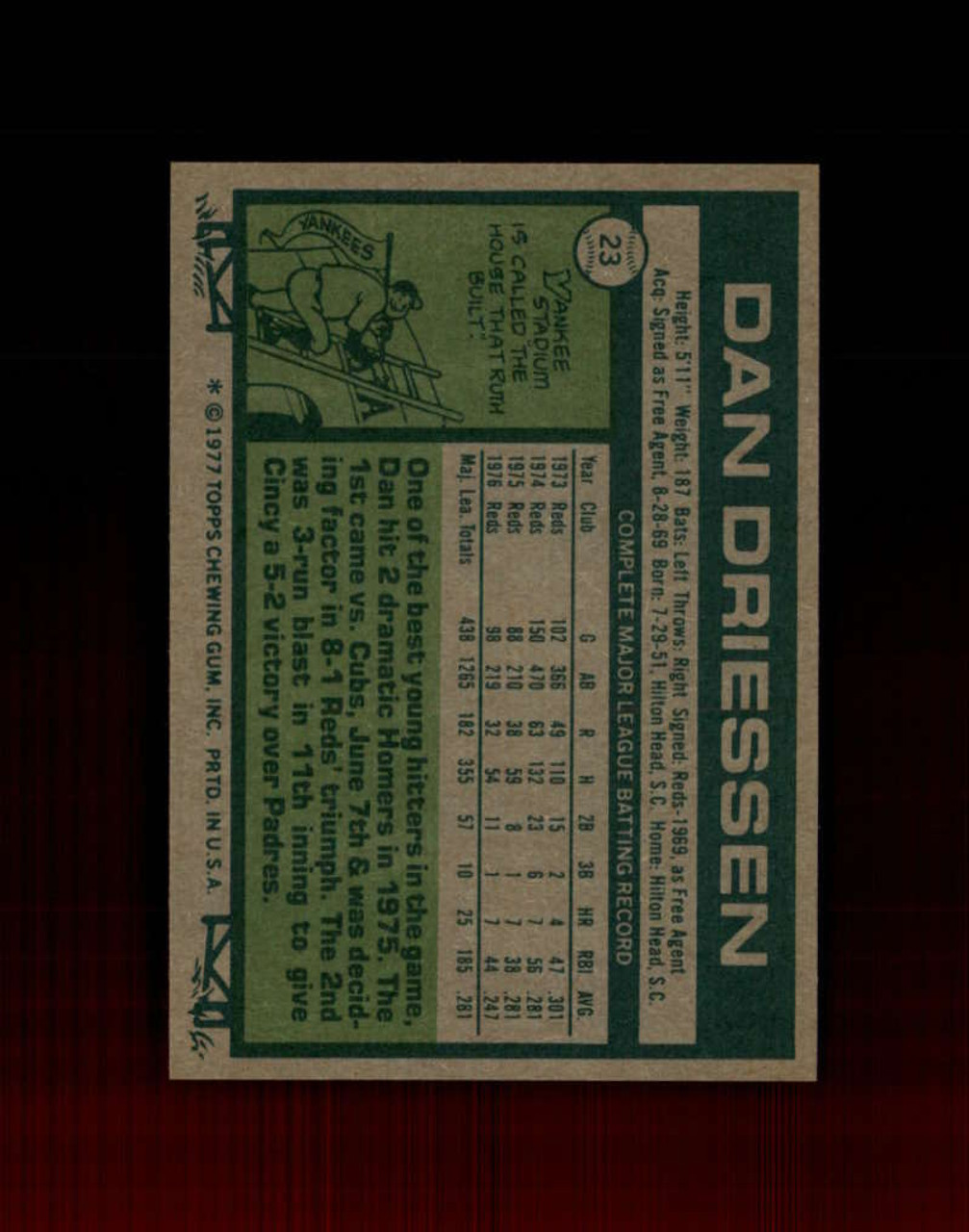 1983 Topps #165 Dan Driessen VG Cincinnati Reds - Under the Radar Sports